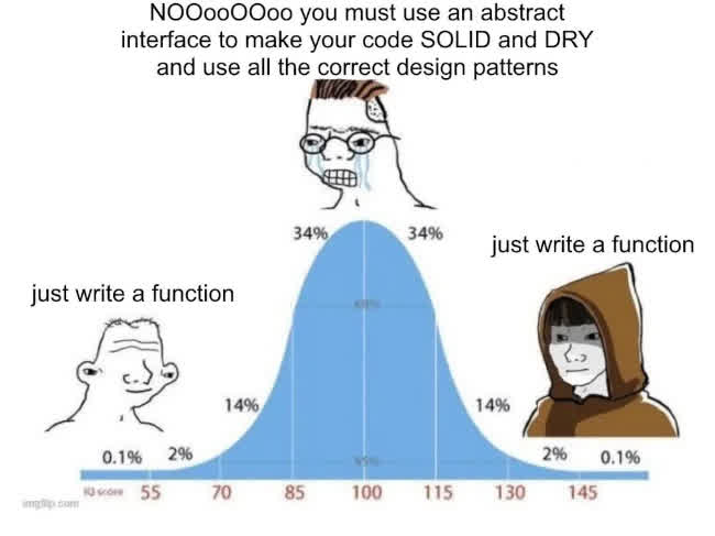 Bell curve meme